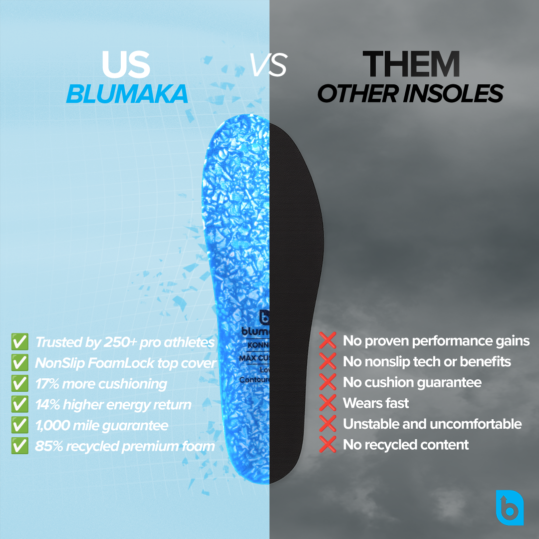 NonSlip ‘FoamLock’ Insoles Low Profile Medium and High Arch